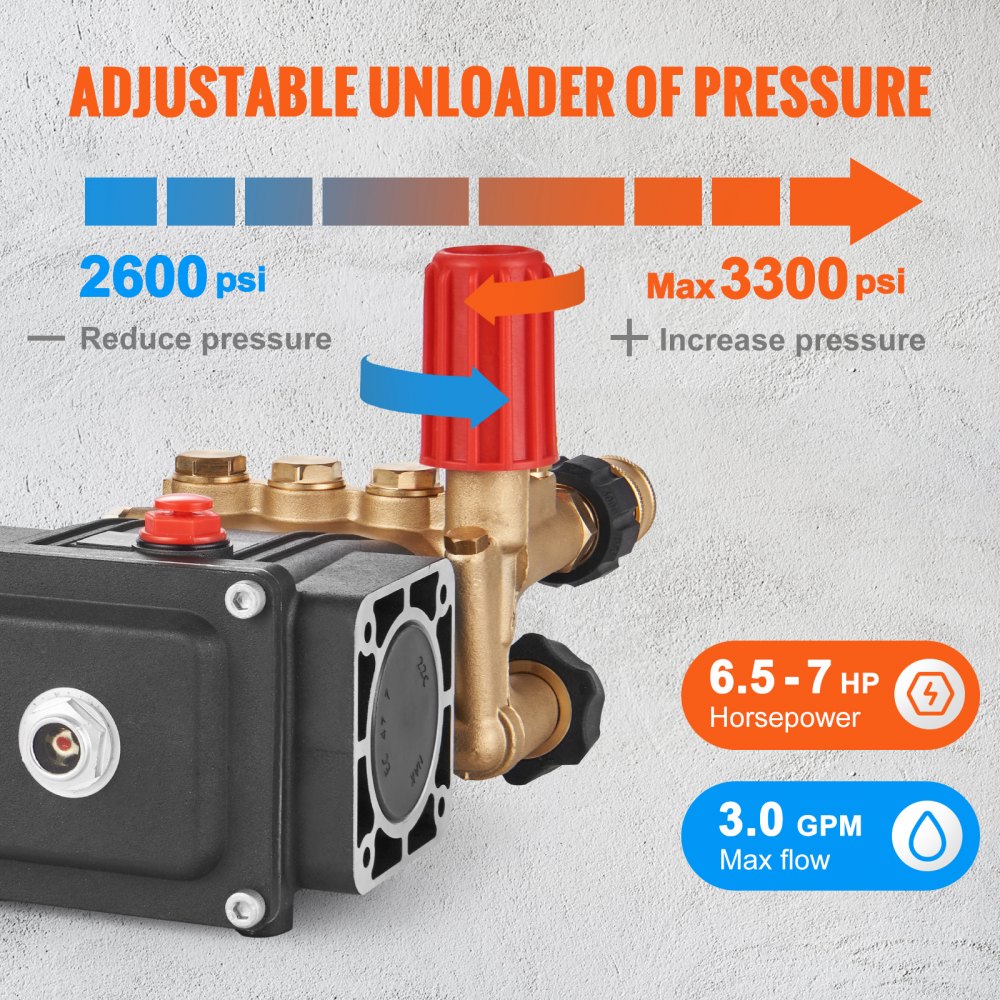 Pressure Washer Pump in-use view 4