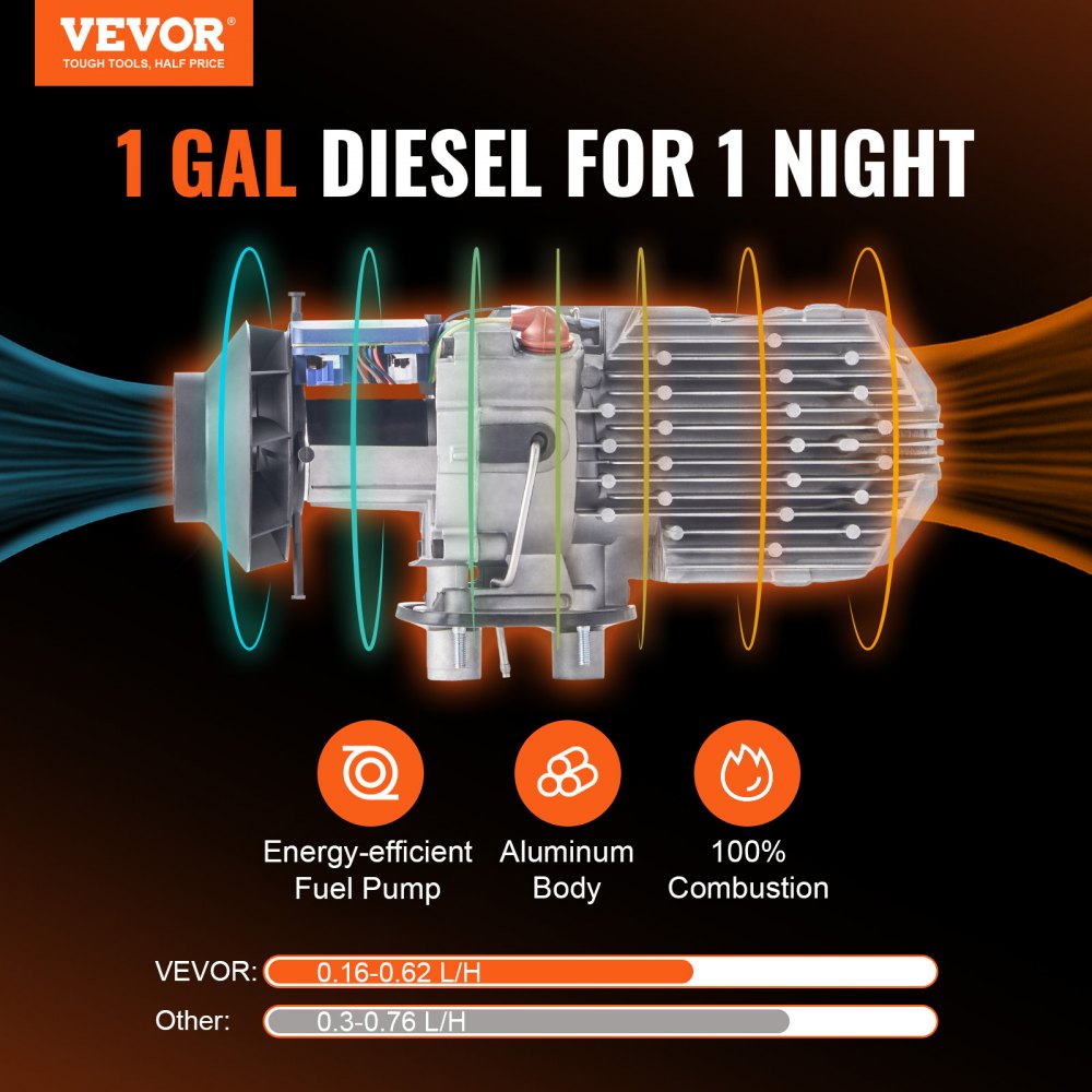 8 KW Diesel Air Heater in-use view 1